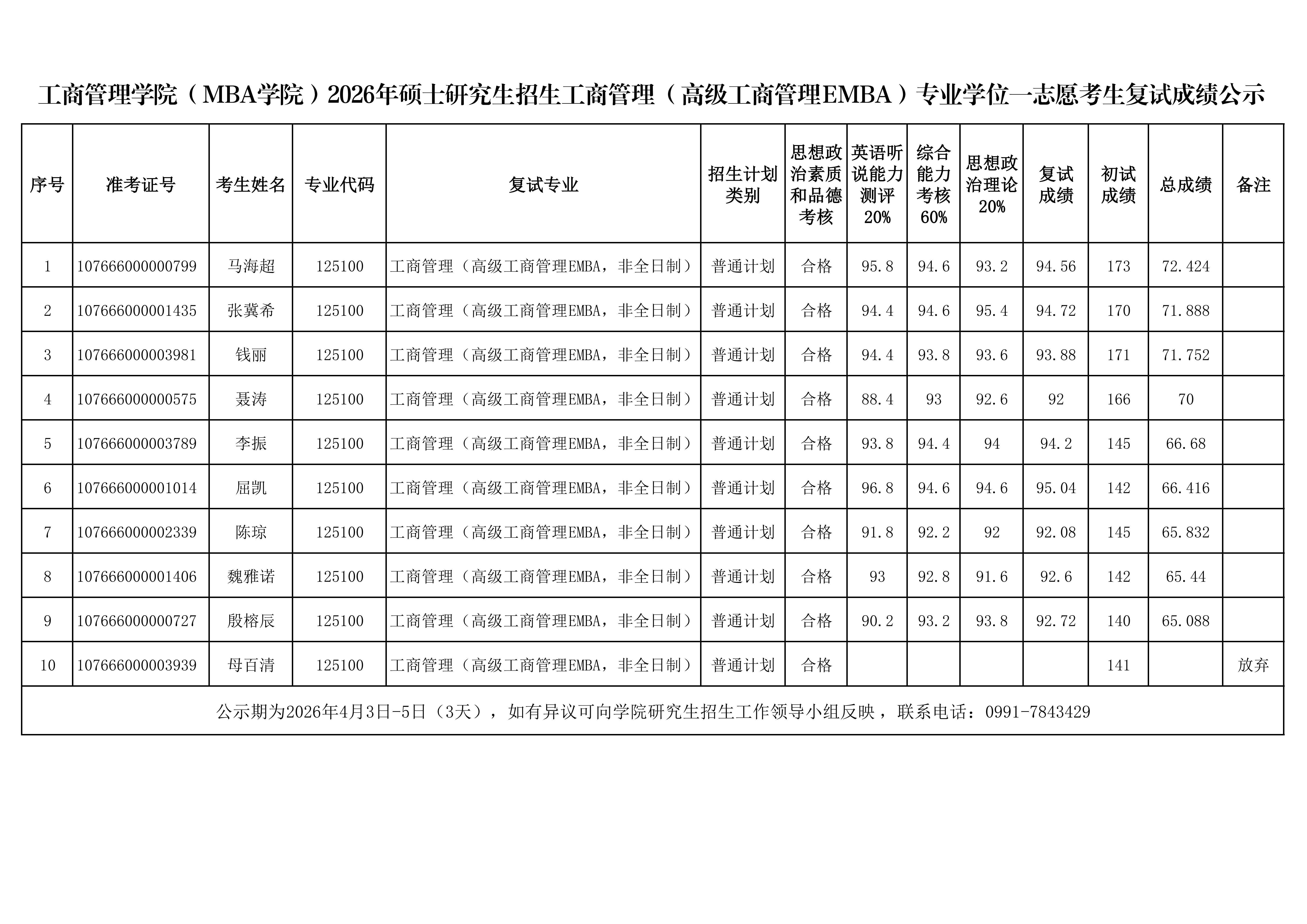 19-EMBA成绩公示_01.png