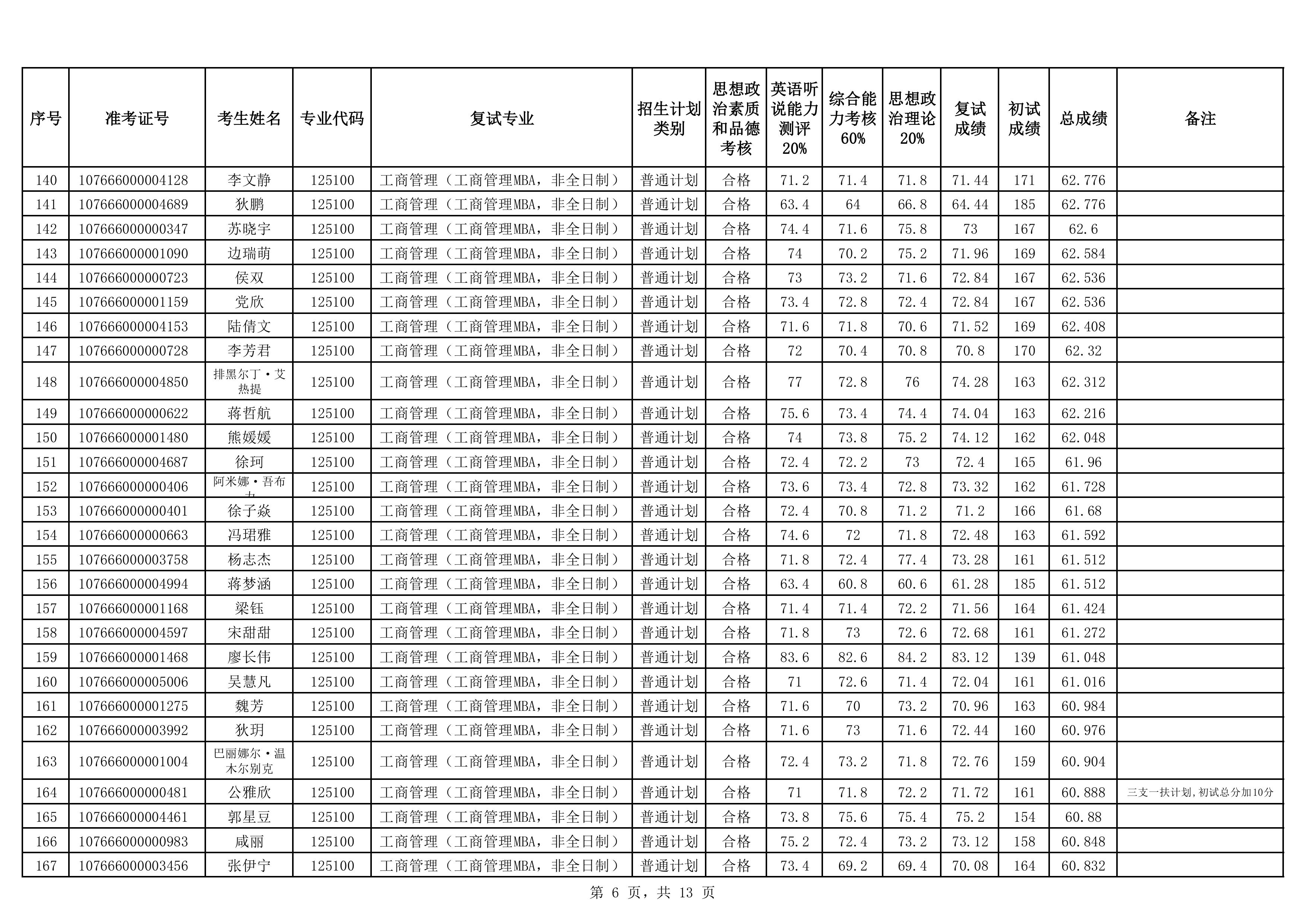 19-MBA非全2026年硕士研究生招生复试成绩公示（非全）-images-5.jpg